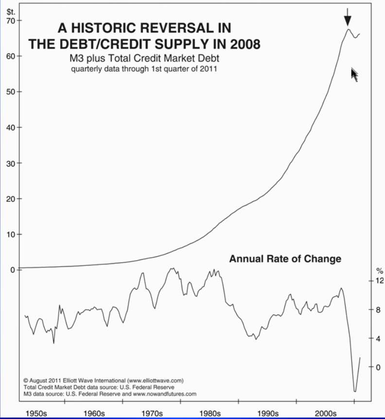 DEBT%3ACREDIT.png