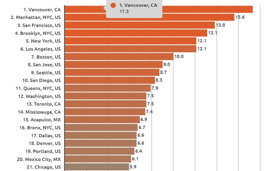 Unaffordable_Cities_in_North_America.JPG