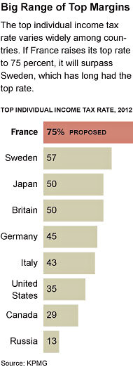 New75PercentTaxInFrance.jpg