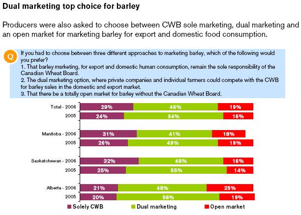 CWB-producer_survey-barley.jpg