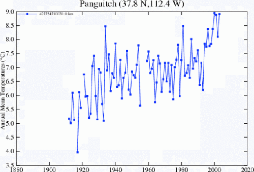 Panguitch_UT.gif