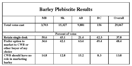 barleyvote.jpg