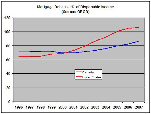 mortgage%20debt%20disposable%20icnome.jpg