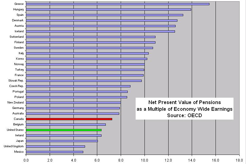 pension%20multiple.JPG