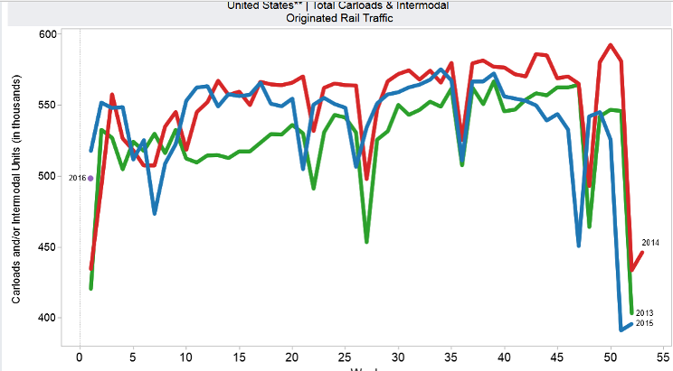 Rail2015FinalGraph.PNG