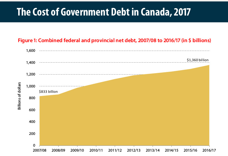 2017governmentdebtcanada.jpg