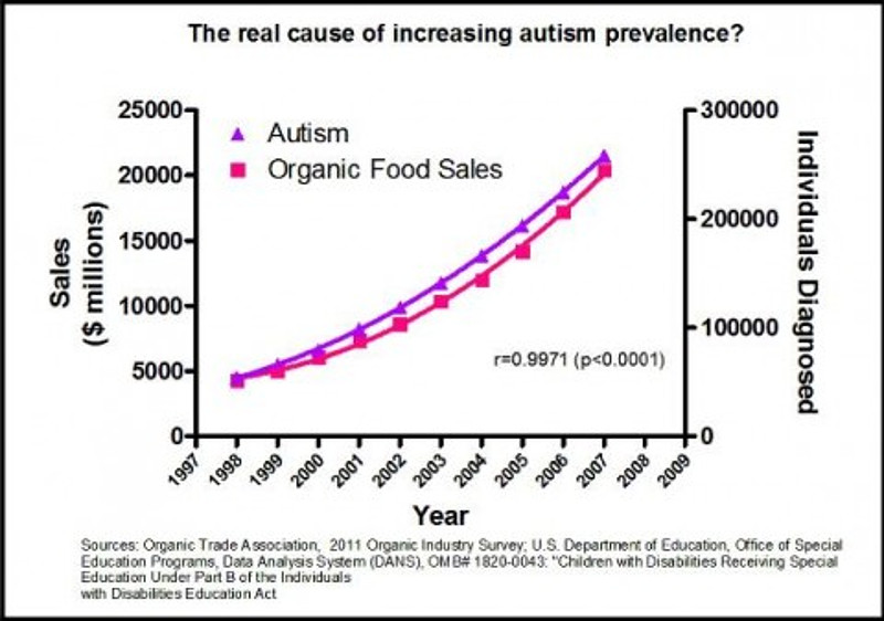 autism-organic-480x337.jpg