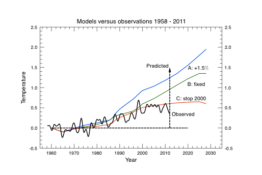 hansen_vs_observations.gif
